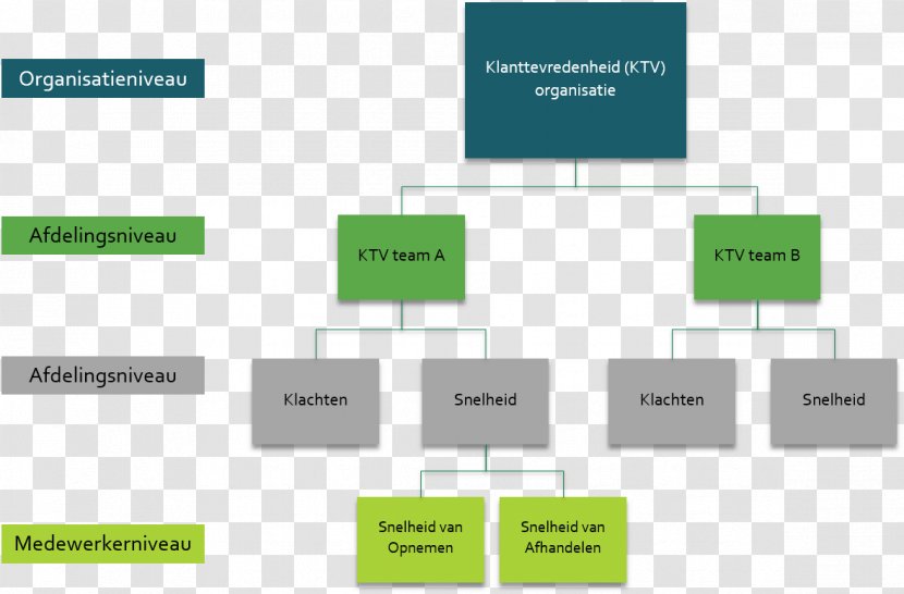 Performance Indicator Organization Indicateur Strategic Planning Tree - Brand Transparent PNG