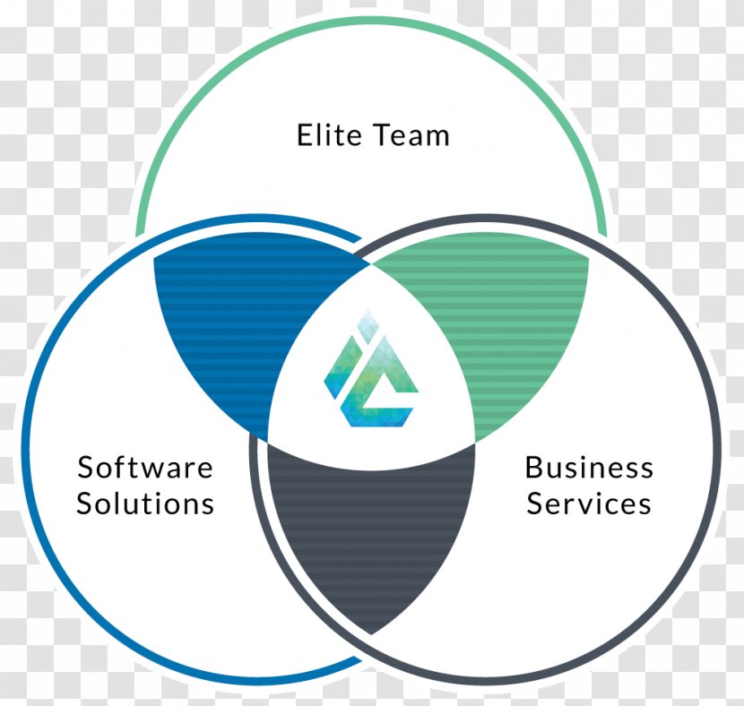 Logo Web Analytics Brand Organization Lead Generation - Direct Selling Software Transparent PNG