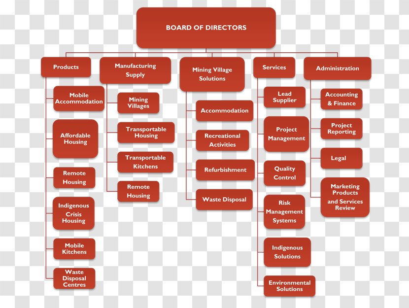 Organizational Chart Structure Mining Management - Australia - Organization Transparent PNG