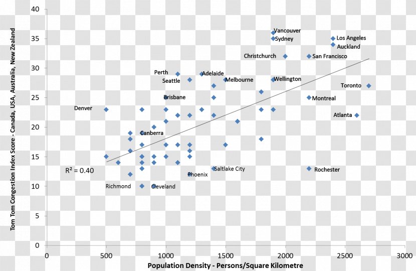 Screenshot Line Point Angle - Plot Transparent PNG