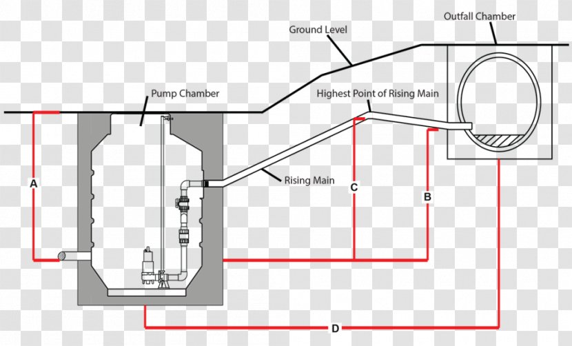 Pumping Station Sewage Wastewater - Stormwater - Text Transparent PNG