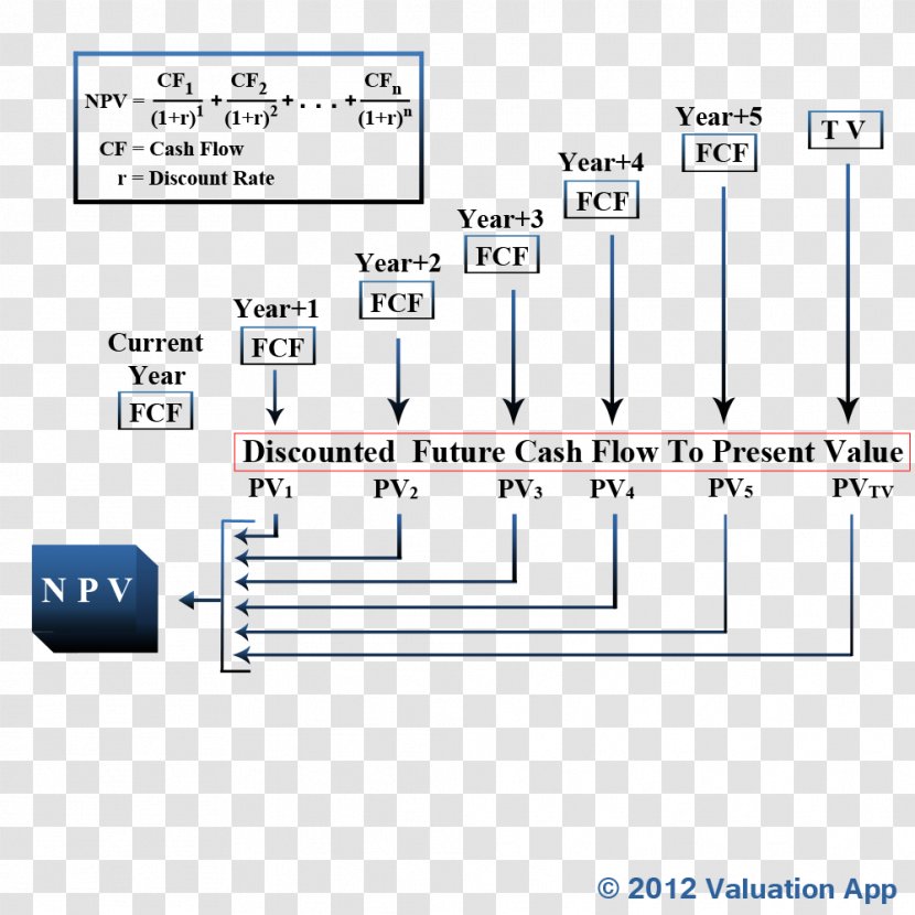 Valuation Using Discounted Cash Flows Discounting Business - Flow - Financial Analysis Transparent PNG