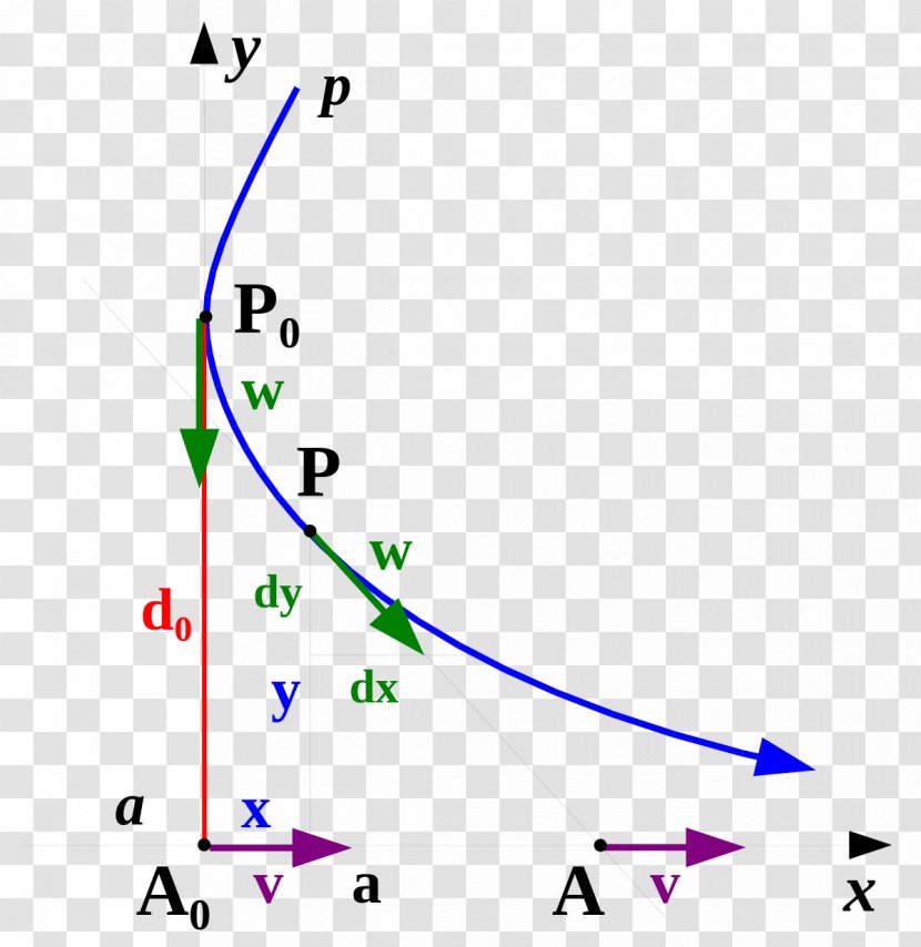 Pursuit Curve Point Equation Transcendental - Text - Dynamic Transparent PNG