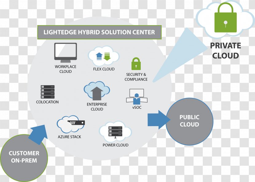 Cloud Computing Security Service Virtual Private Architecture - Organization - Server Transparent PNG
