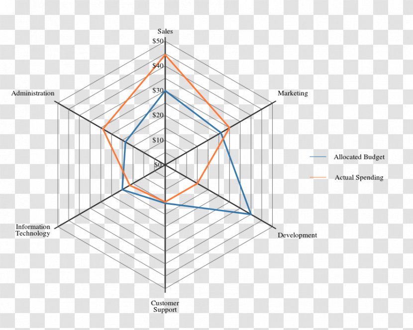 Spider Diagram Radar Chart - Structure Transparent PNG