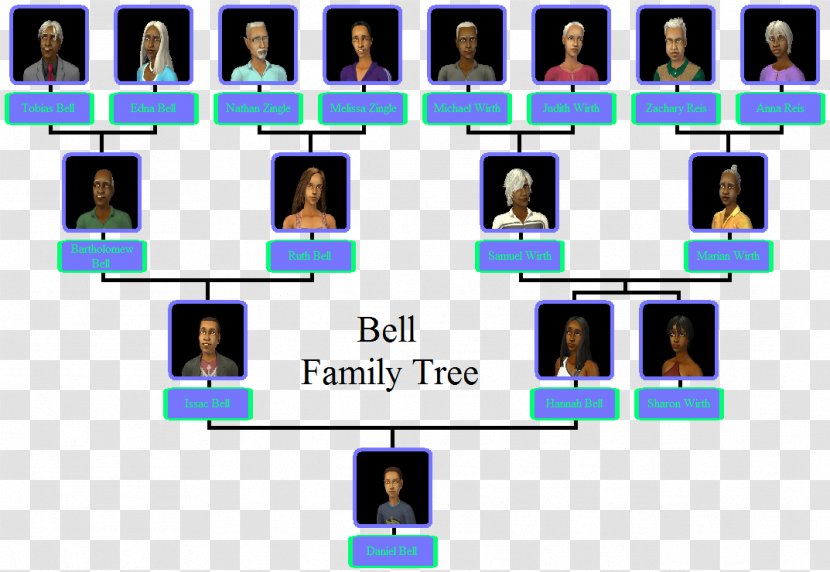 The Sims 2: Apartment Life 3: University Family Tree - Wiki Transparent PNG