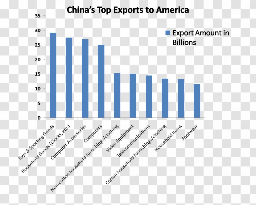 Diagram Exercise 3D Modeling London Economics - Silhouette - Export Transparent PNG