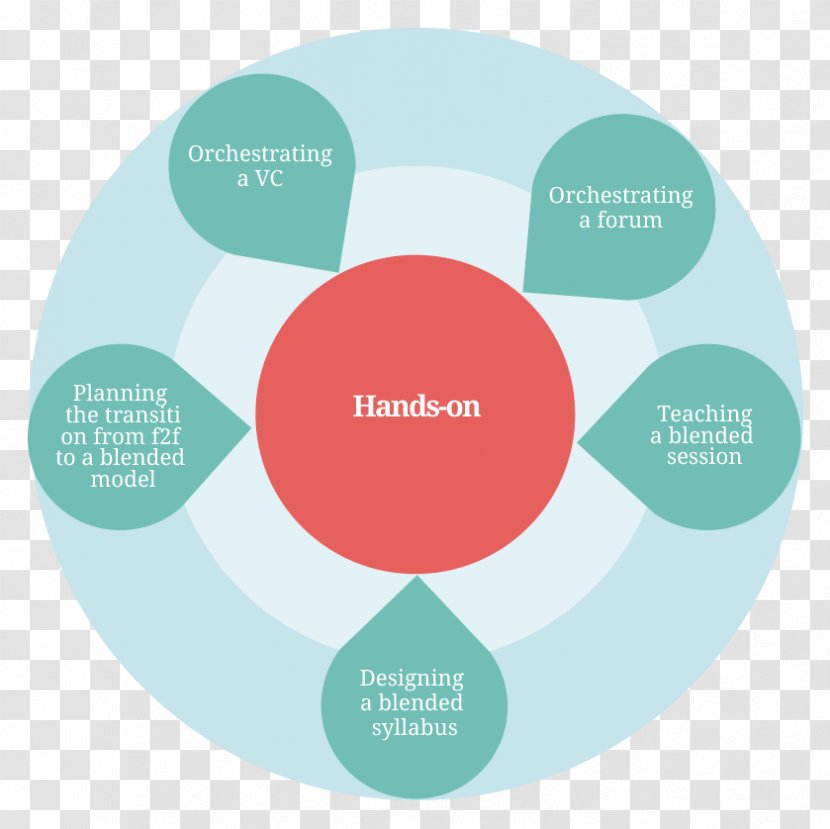 Organization Product Design Brand Diagram - Educational Leadership Transparent PNG