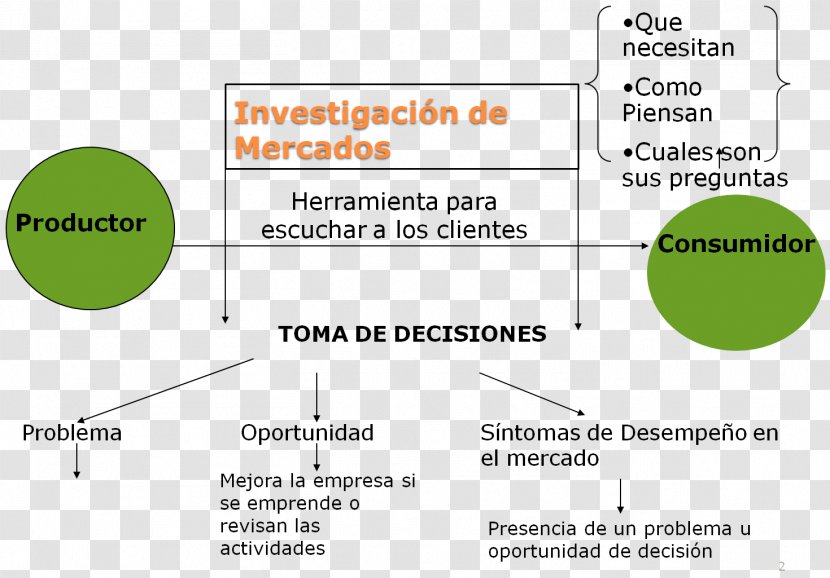 Market Research Target Marketing - Material Transparent PNG