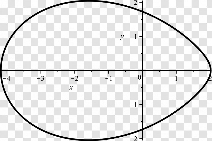 Ellipse Oval Circle - Cartoon Transparent PNG