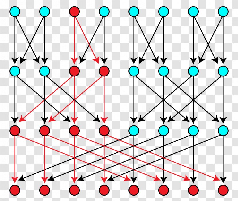 Multitree Directed Acyclic Graph Nano Vertex Transparent PNG