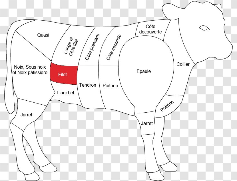 Cattle Boucherie Meat Veal Lamb And Mutton - Tree Transparent PNG