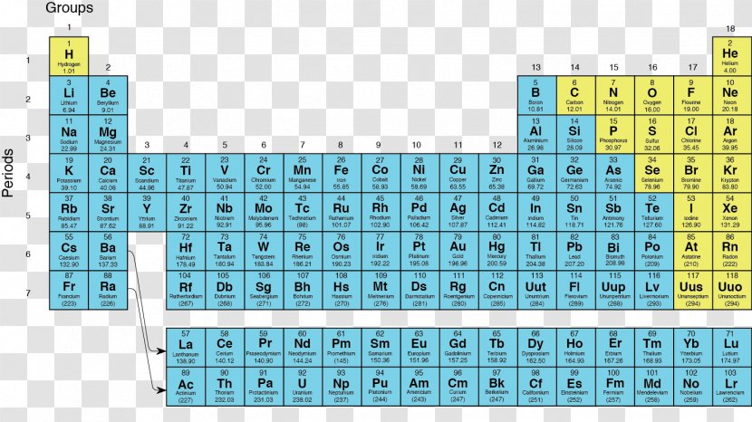 Periodic Table Chemical Element Group Nonmetal Chemistry - Metal - Metallic Transparent PNG