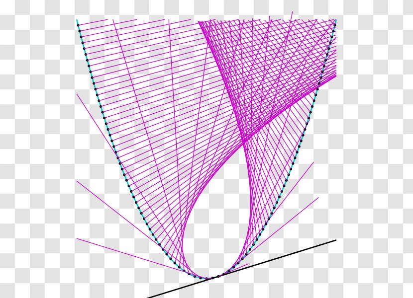 Caustic Tschirnhausen Cubic Curve Nephroid Parabola - Reflection - Poster Transparent PNG