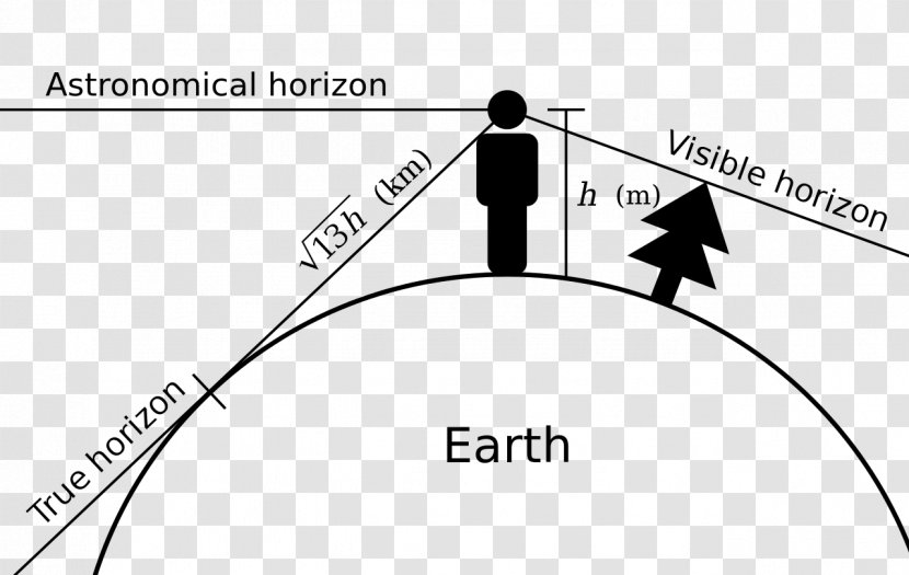 Flat Earth Society Horizon Astronomical Object - Diagram Transparent PNG