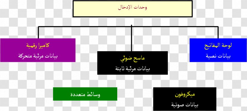 Arabic Wikipedia Computer Input/output Language - Area Transparent PNG