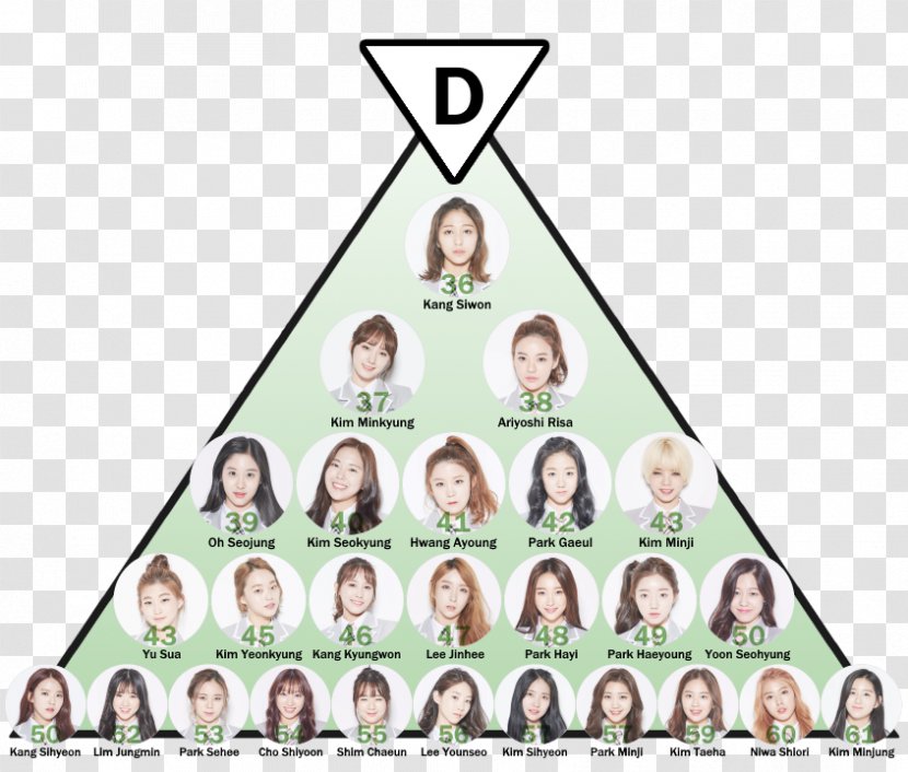 PRODUCE 101 I.O.I Trainee Font - Headgear - Produce Transparent PNG