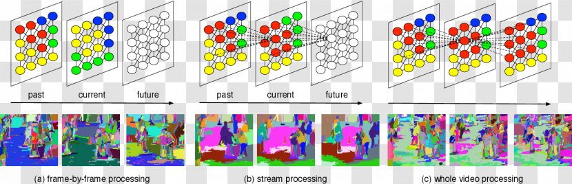 Image Segmentation Computer Science Pattern Recognition Vision Algorithm - Symmetry - Hierarchical Transparent PNG
