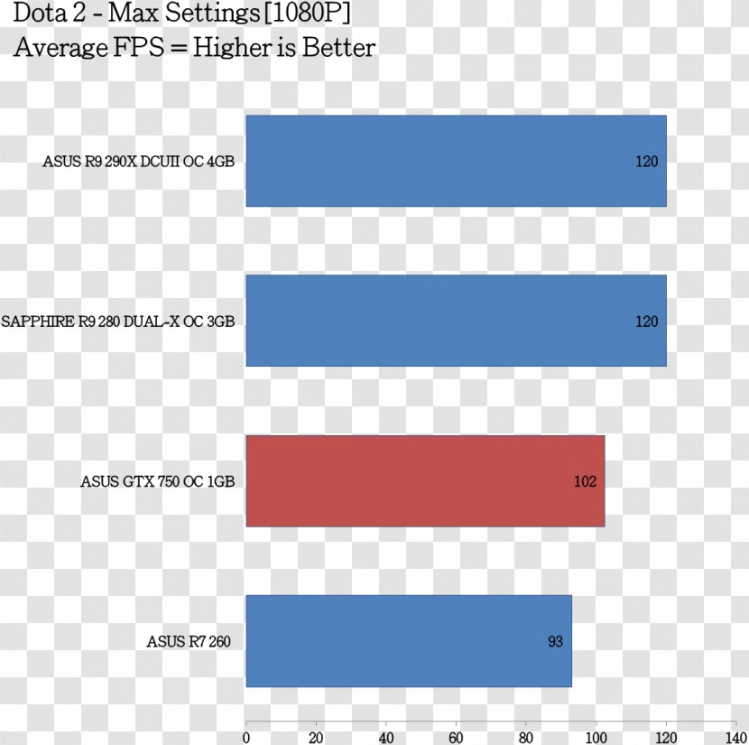 Dota 2 The International 英伟达精视GTX Benchmark NVIDIA GeForce GTX 1060 - Area Transparent PNG