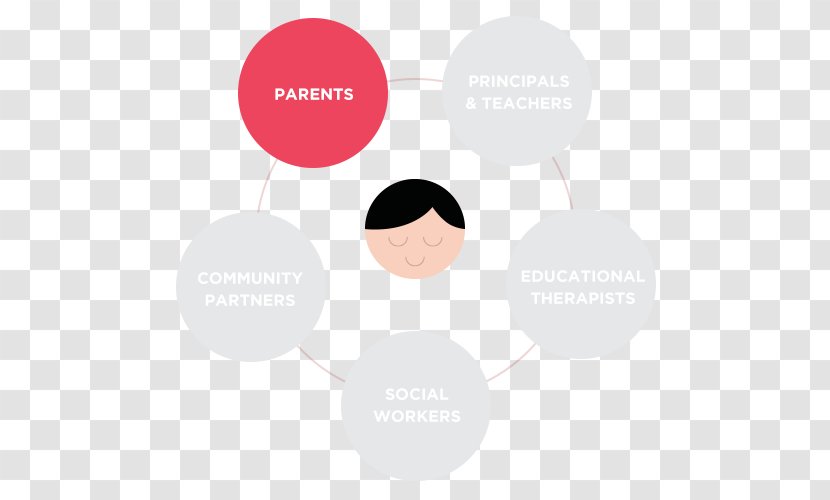 Parent Child Care Primary Carer Poster - Communication Transparent PNG