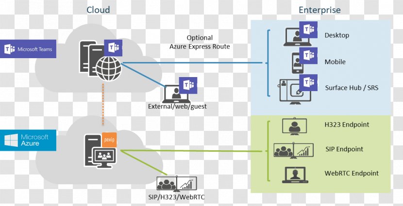 Skype For Business Microsoft Teams Corporation Transparent PNG