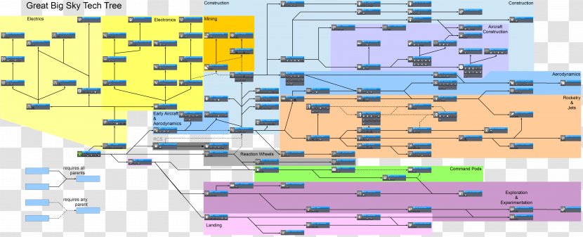 Kerbal Space Program Technology Tree Engineering Mod - Screenshot Transparent PNG