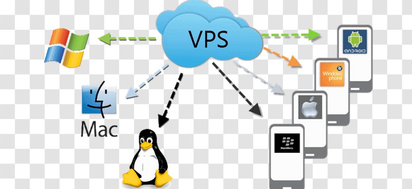Virtual Private Server Web Hosting Service Computer Servers Dedicated CPanel - Internet - Email Transparent PNG