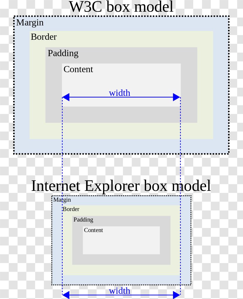 Internet Explorer Box Model Bug CSS Web Browser Cascading Style Sheets Transparent PNG