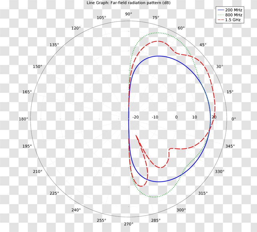 Drawing Circle Point - Silhouette Transparent PNG