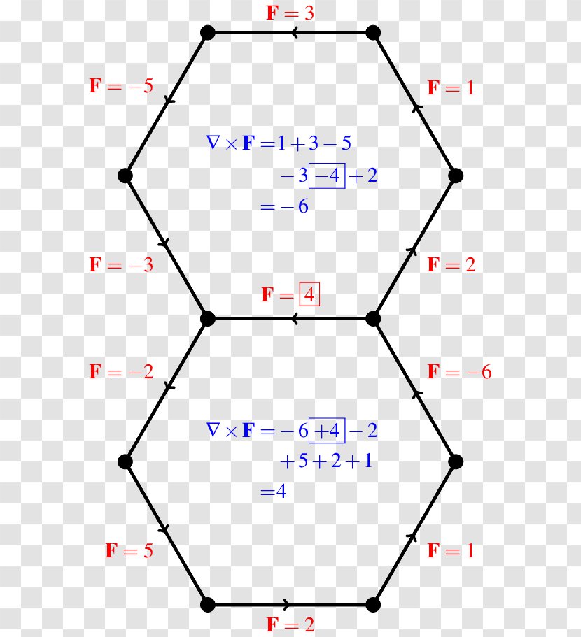 Divergence Equation Polygon Curl Line Segment - Midpoint - Hexagon Transparent PNG