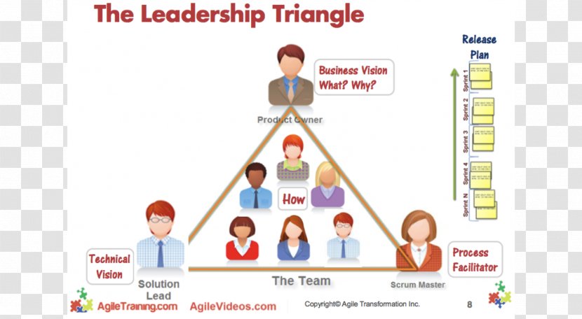 Leadership Agile Software Development Organization Scrum Team Leader - Silhouette - Master Transparent PNG