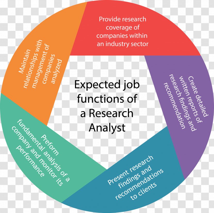 Job Analysis Management Organization Service Financial Analyst - Health Care Transparent PNG