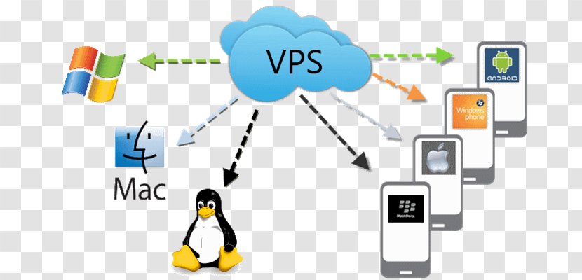 Virtual Private Server Computer Servers Kernel-based Machine Network - Kernelbased - Shared Hosting Transparent PNG