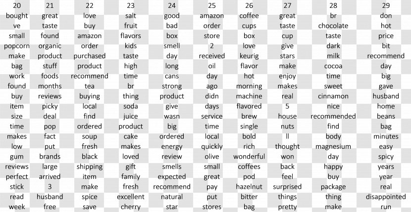 Probability Statistics Topic Model Code Spanish - Number - Words Of Estimative Transparent PNG