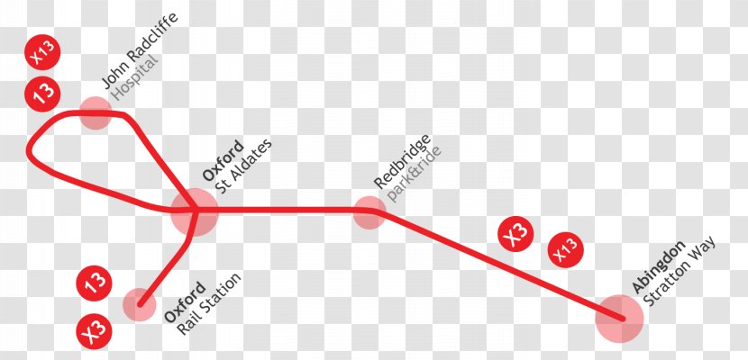 Oxford Bus Company Railway Station John Radcliffe Hospital Public Transport Timetable - Hand - City Landscape Transparent PNG