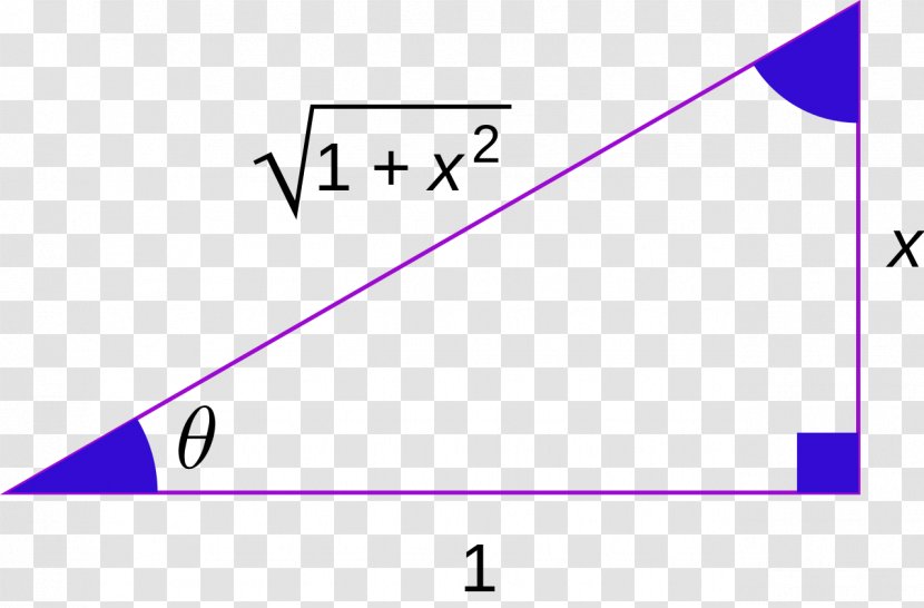 Trigonometry Inverse Trigonometric Functions Function - Argument - Mathematics Transparent PNG