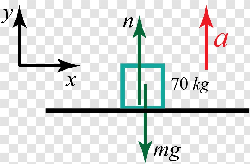 Firefighter's Day In Romania Isaccea Orlivka Kozloduy Nuclear Reactor - Triangle - Formula For Acceleration Transparent PNG