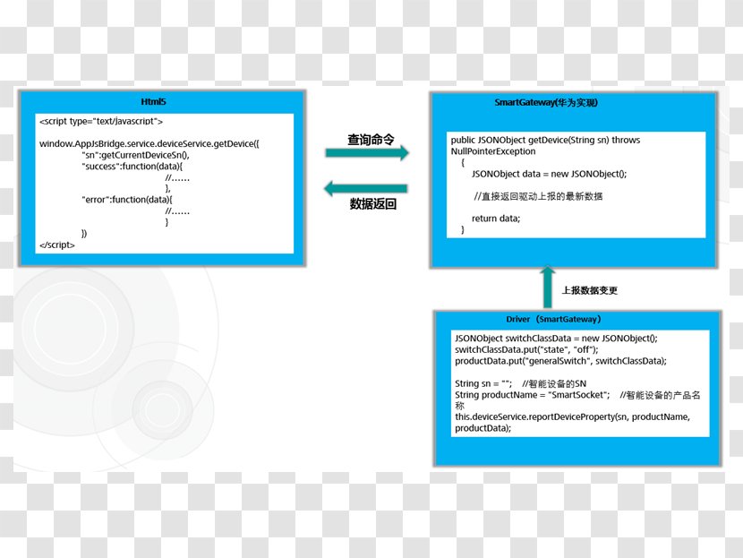 Web Page Huawei Computer Program Mobile Phones Organization - Screenshot - Network Driver Interface Specification Transparent PNG