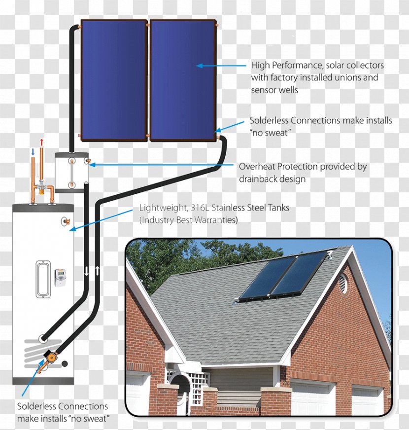Energy Solar Water Heating Thermal Collector Central - Facade Transparent PNG