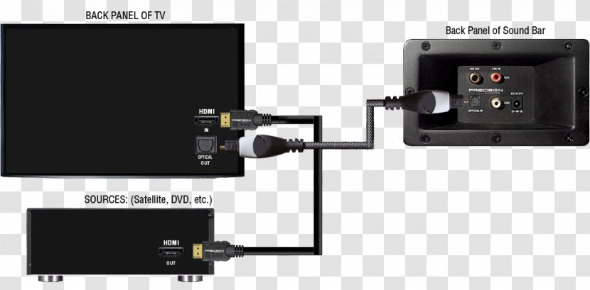 Digital Audio TOSLINK Television Soundbar - Multimedia - Sound Bars Transparent PNG