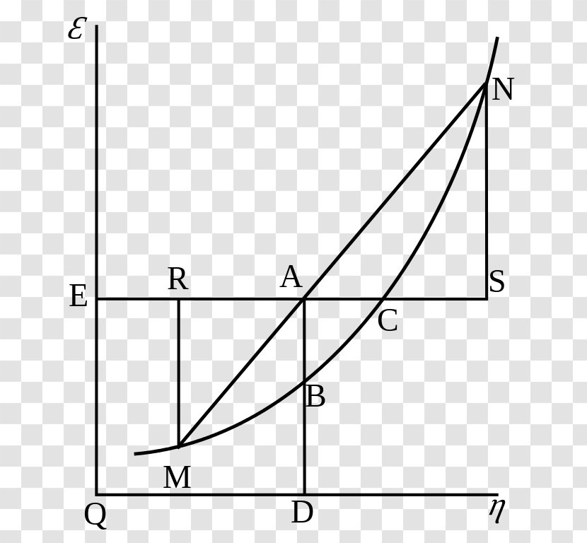 Gibbs Free Energy Enthalpy Thermodynamics Negentropy Thermodynamic - Triangle - Diagram Transparent PNG