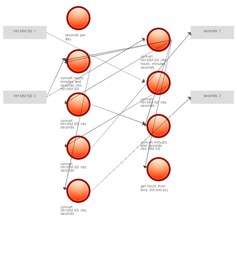 Artificial Intelligence Neural Network Algorithm Problem Solving - Character - Neuron Transparent PNG