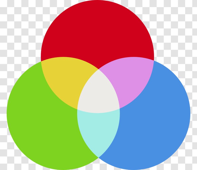 Blue-green RGB Color Model - Scheme - Ball Transparent PNG