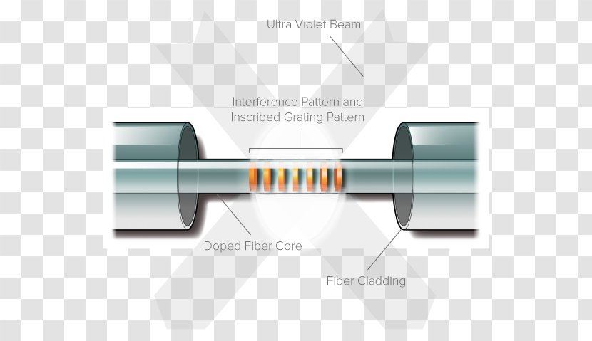Fiber Bragg Grating Multi-mode Optical Fiber-optic Communication Optics - Hardware Accessory - Production Process Transparent PNG