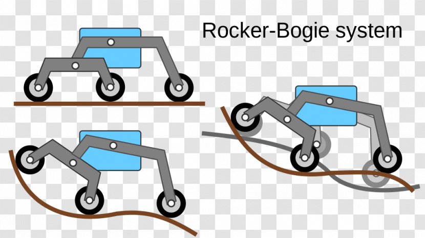 Mars Science Laboratory Rocker-bogie Rover - Wheelchair Transparent PNG