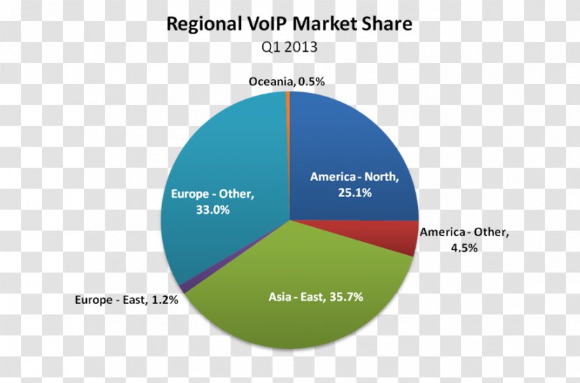 Market Penetration Share Voice Over IP Marketing Transparent PNG
