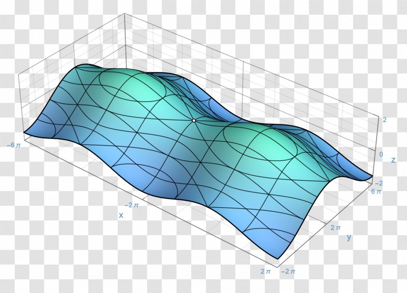Line Of Greatest Slope Surface Topology Geometry - Topological Manifold - Points Transparent PNG