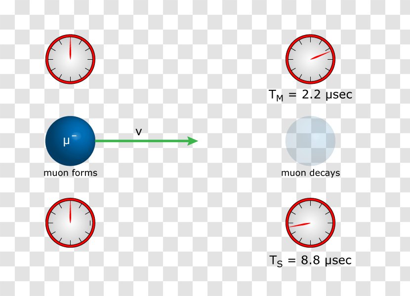 Brand Circle Diagram - Moving Clock Transparent PNG