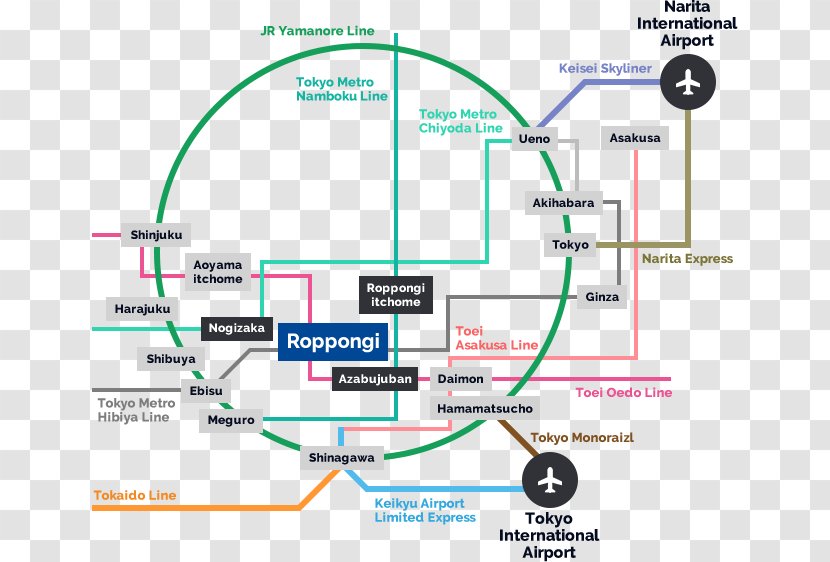 Roppongi Station Narita International Airport Haneda Organization - Diagram - Higashinarita Transparent PNG