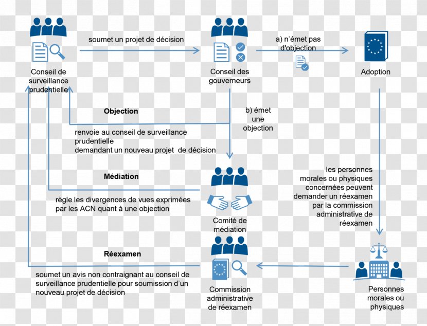 European Union Central Bank Single Supervisory Mechanism - Continent Transparent PNG